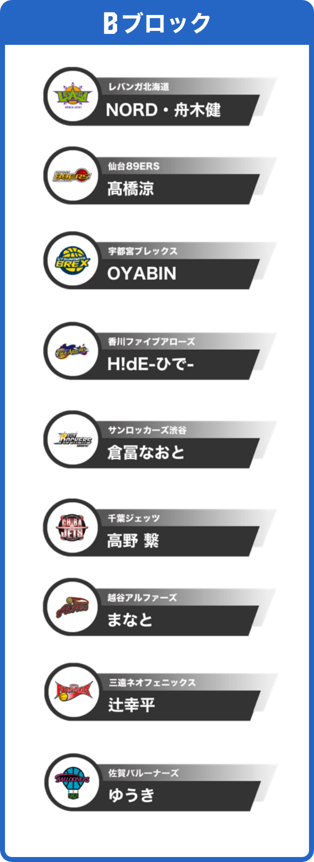 Bブロック