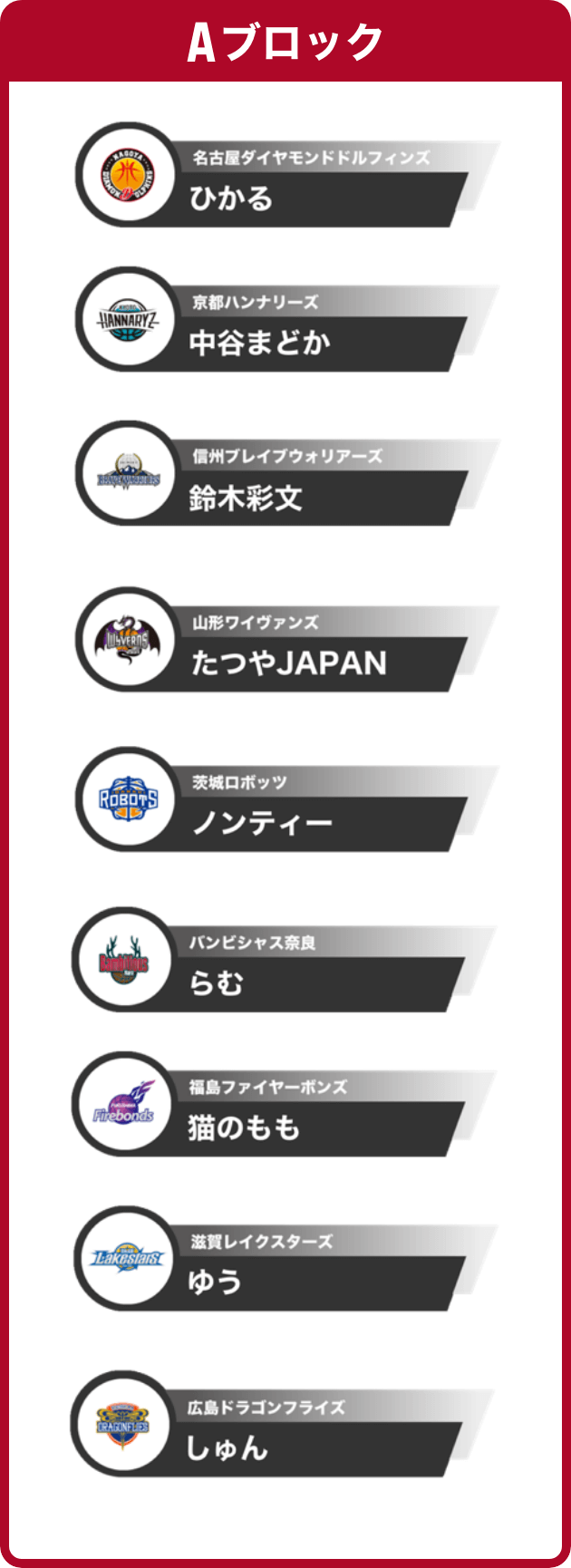 Aブロック